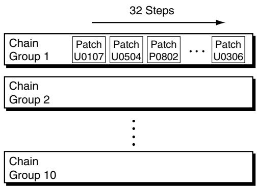 ROLAND HPD-15 - Chapter 4 Changing Patches in the Desired Sequence - 1