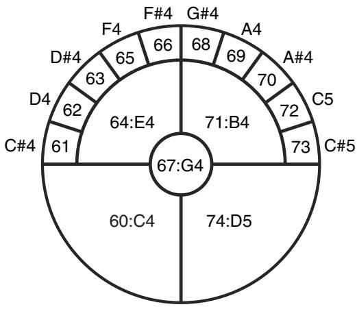 ROLAND HPD-15 - Note No.: OFF, 0:C-1 -127:G 9 - 1