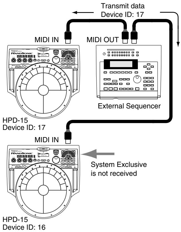 ROLAND HPD-15 - Example: - 1