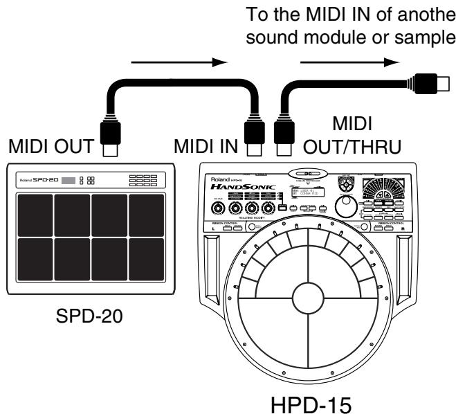 To the MIDI IN of another sound module or sample MIDI OUT MIDI IN MIDI OUT/THRU SPD-20 HANSONIC HPD-15