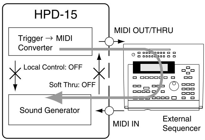 ROLAND HPD-15 - Cutting the Connection Between the Sound Generator and the Pad Controller (Local Control) - 1