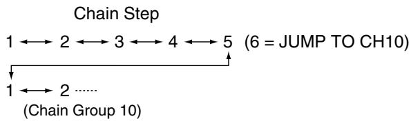 ROLAND HPD-15 - JUMP TO CH01-10: - 1
