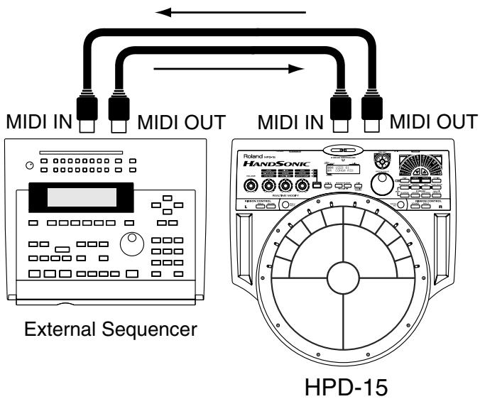 MIDI IN MIDI OUT MIDI IN MIDI OUT External Sequencer HPD-15