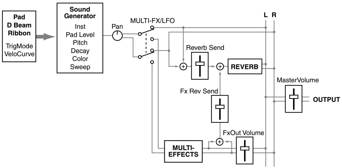ROLAND HPD-15 - VeloCurve: Linear, Exp1-2, Log1-2, Spline, Loud1-2, Fix1-16 - 2
