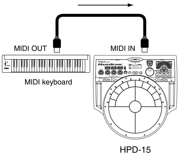 MIDI OUT MIDI IN MIDI keyboard HANDSONIC HPD-15