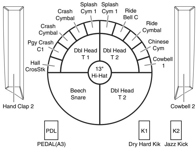 ROLAND HPD-15 - Setting the Note Number When Connecting to the Drum Sound Module - 2