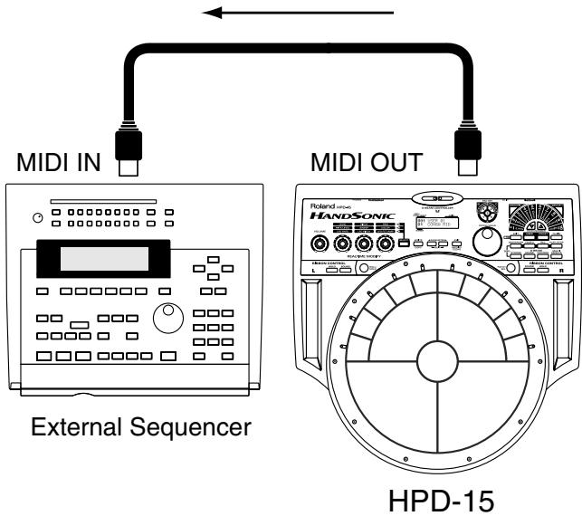 MIDI IN External Sequencer MIDI OUT HANDSONIC HPD-15
