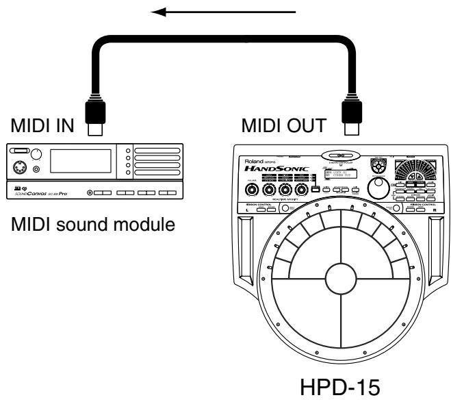 MIDI IN MIDI sound module MIDI OUT HANDSONIC HPD-15