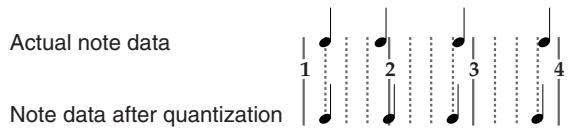 ROLAND HPI-7S - Correcting Timing Discrepancies (Quantize) - 2