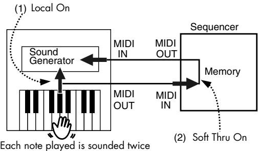 ROLAND HPI-7S - - Disconnecting the Internal Sound Generator and Keyboard (Local Control) - 1