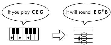 ROLAND HPI-7S - Press the [O] button to switch the link on or off. - 1