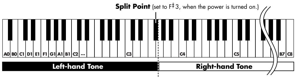 ROLAND HPI-7S - Playing Different Sounds in the Right and Left Hand (Split) - 1
