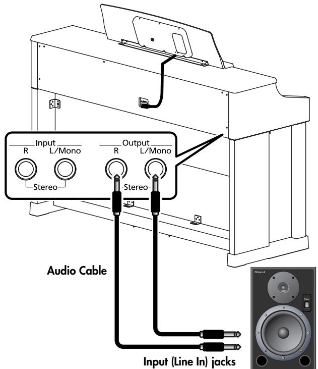 ROLAND HPI-7S - - Connecting Speakers to the HPi-7S and Outputting Sounds - 1