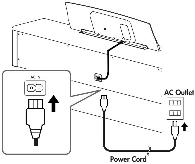 ROLAND HPI-7S - Connecting the Power Cord - 4