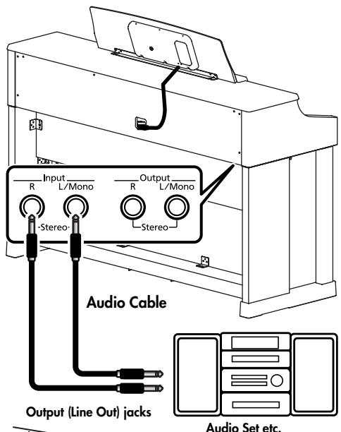 ROLAND HPI-7S - Playing Sounds from Audio Equipment Through the HPi-7S - 1