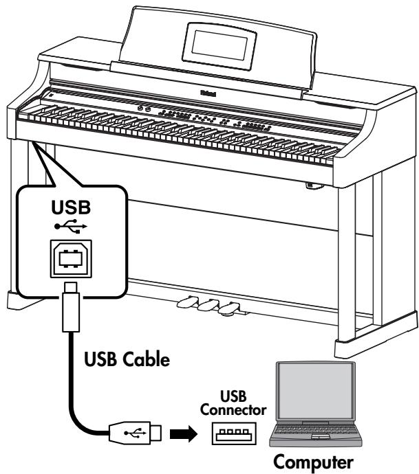 ROLAND HPI-7S - Connecting a Computer - 1