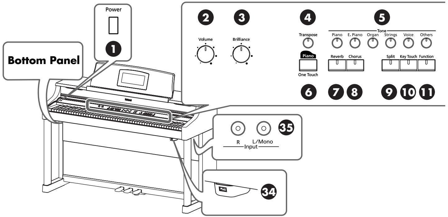 ROLAND HPI-7S - Connecting a CD Drive - 5