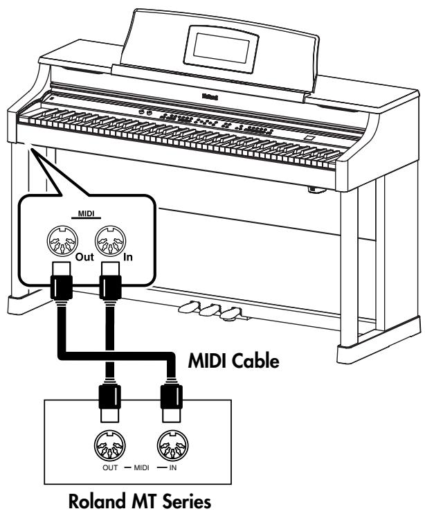 ROLAND HPI-7S - What's MIDI? - 1