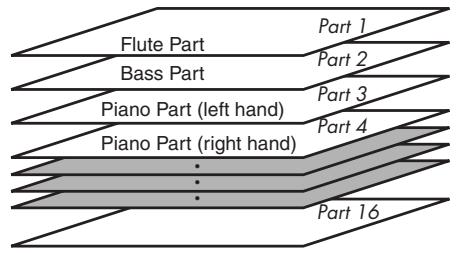 ROLAND HPI-7S - 16-Track Sequencer - 1