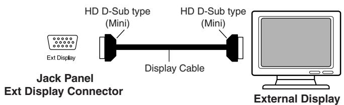 ROLAND HPI-7S - Connecting an External Display - 1