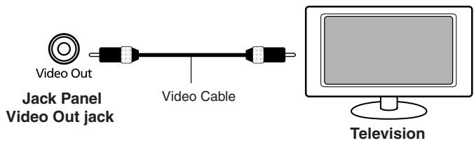 ROLAND HPI-7S - Connecting a Television - 1