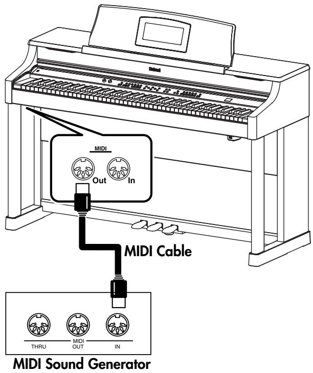 ROLAND HPI-7S - What's MIDI? - 2