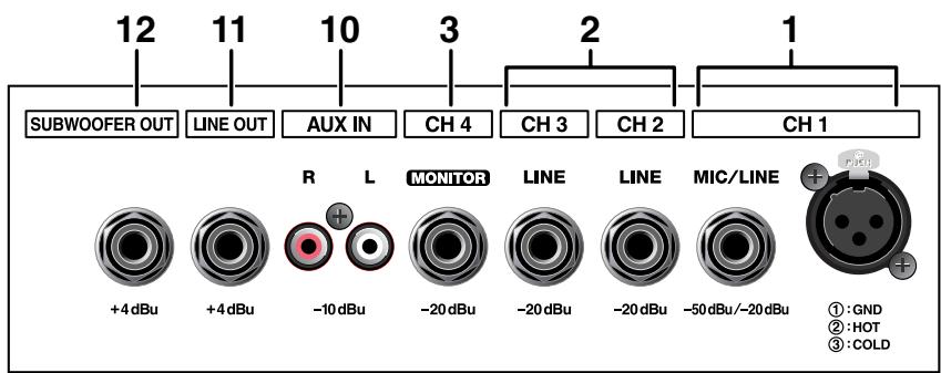 ROLAND KC-150 - Jack Panel - 1