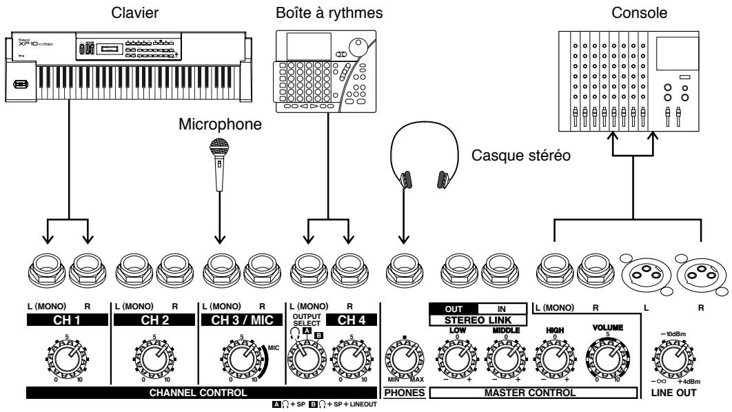 ROLAND KC-500 - Branchements et mise sous tension - 1