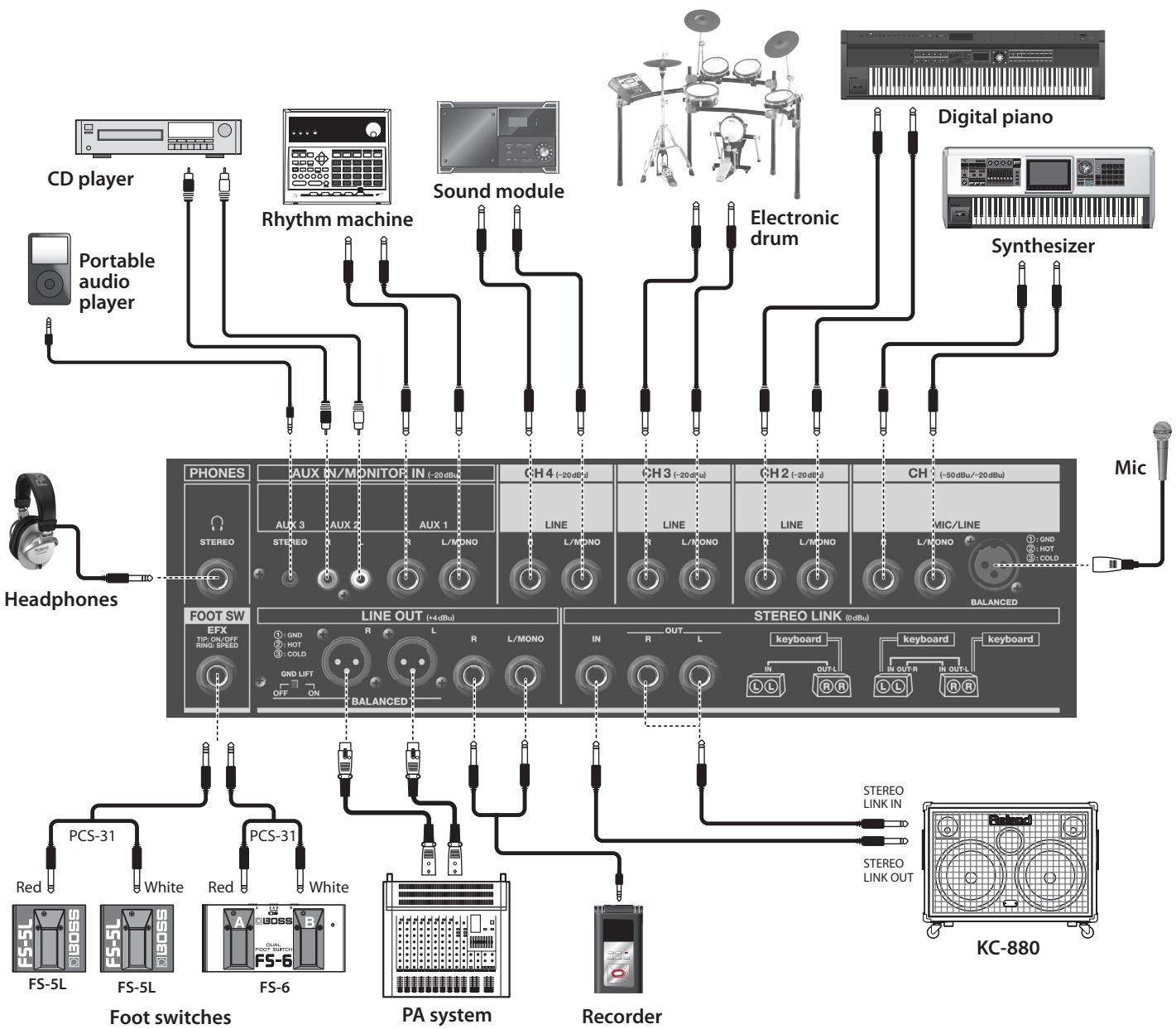 ROLAND KC-880 - Try Applying Built-in Effects - 3