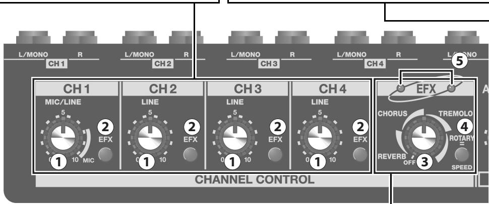 ROLAND KC-880 - Switching Buttons On and Off - 3