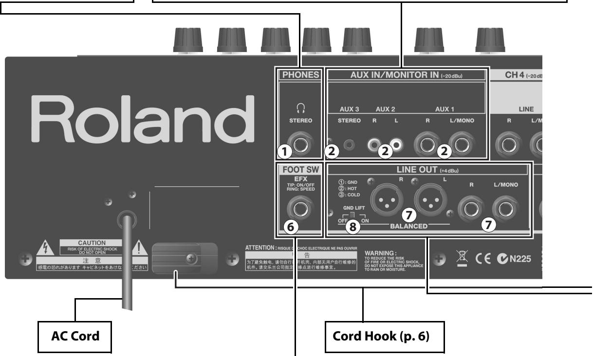 ROLAND KC-880 - AUX IN/MONITOR IN - 1
