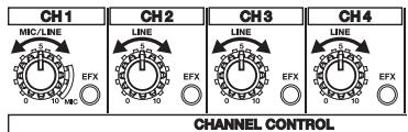 ROLAND KC-880 - Try Playing Sound from the Built-in Speakers - 3
