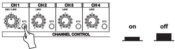 ROLAND KC-880 - Try Applying Built-in Effects - 1