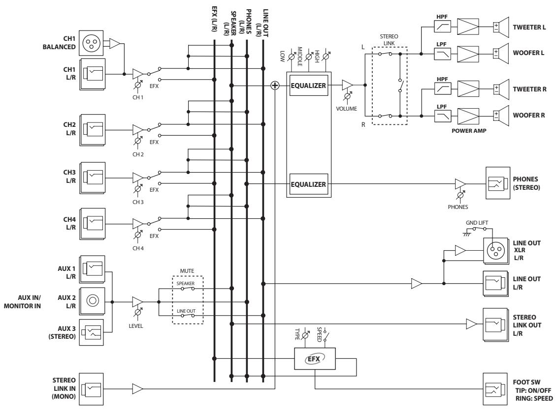 ROLAND KC-880 - Connection Example 3—Use as a Simple PA System - 2