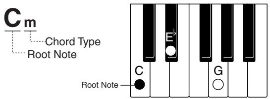 ROLAND KR-117 - About Chords - 1