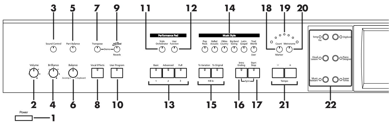 ROLAND KR-117 - Panel Descriptions - 1