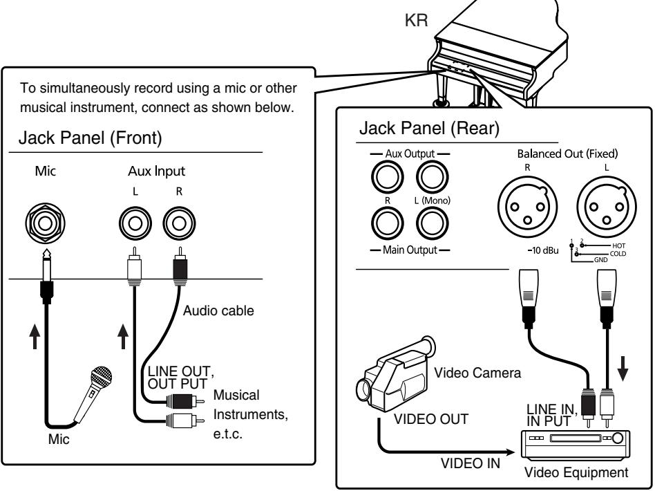 ROLAND KR-117 - Making the Connections - 2