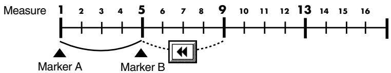 ROLAND KR-117 - Moving Markers A and B without Changing the Interval Between Them - 2
