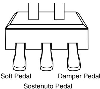 ROLAND KR-117 - About the Pedals - 1