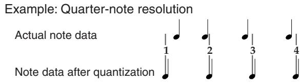 ROLAND KR-117 - Correcting Timing Discrepancies (Quantize) - 1
