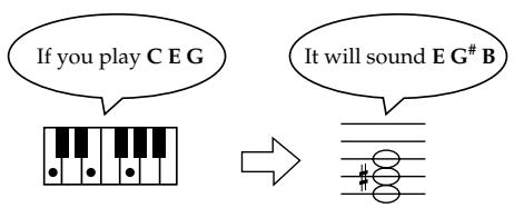 ROLAND KR-117 - Example: Playing a song in E major while playing the keys for C major - 1