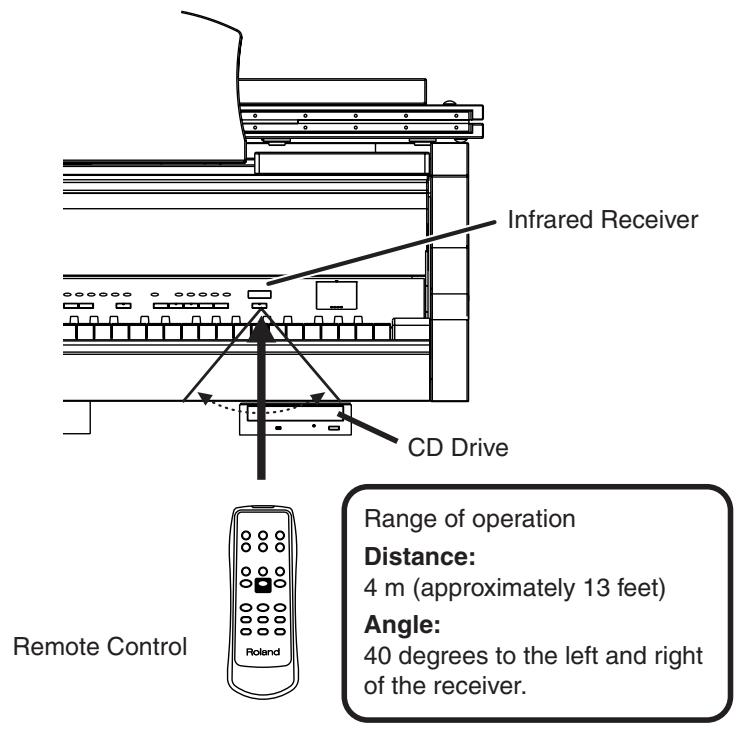 ROLAND KR-117 - How to Use the Remote Control - 1