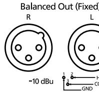 ROLAND KR-117 - Jack Panel (Rear) - 5