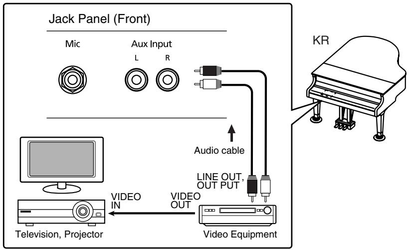 ROLAND KR-117 - Making the Connections - 2