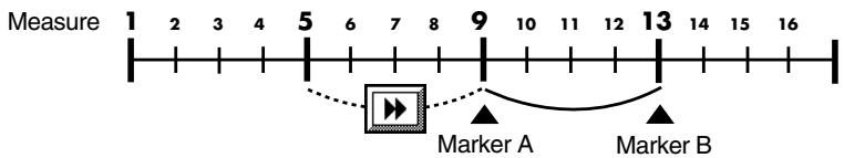 ROLAND KR-117 - Moving Markers A and B without Changing the Interval Between Them - 3