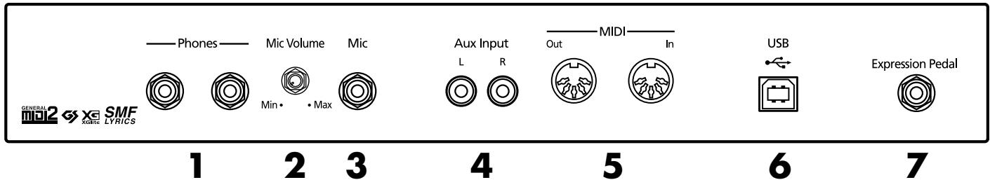 ROLAND KR-117 - Jack Panel (Front) - 1