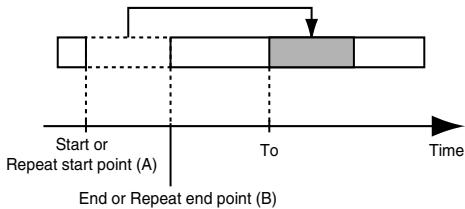 ROLAND MICRO BR - Example 1: Moving within the same track - 1