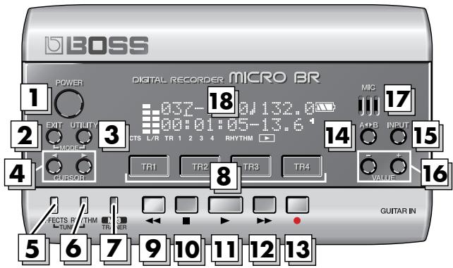 BOSS DIGITAL RECORDER MICRO BR POWER 1 EXIT UTILITY 2 MODE 3 CURSOR 4 EFFECTS R THM TR TUN TR 5 6 7 9 10 11 12 13 MIC 17 037-18 0J 132.0 00:01:05-13.6 CTS L/R TR 1 2 3 4 RHYTH TR1 TR2 TR3 TR4 VALUE 8 GUITAR IN