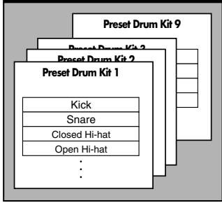 ROLAND MICRO BR - Changing the drum sounds (drum kit) - 1
