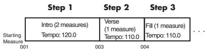 Step 1 Starting Measure 001 Intro (2 measures) Tempo: 120.0 003 Step 2 Verse (1 measure) Tempo: 110.0 004 Step 3 Fill (1 measure) Tempo: 110.0 ...